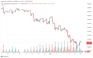 تحليل مؤشر داو جونز US30 DOW JONES-17-3-2025