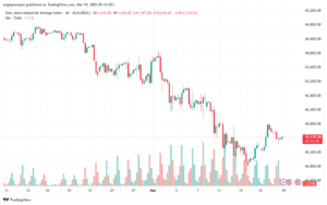 تحليل مؤشر داو جونز US30 DOW JONES-19-3-2025