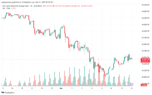تحليل مؤشر داو جونز US30 DOW JONES-21-3-2025