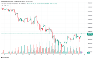 تحليل مؤشر داو جونز US30 DOW JONES-24-3-2025