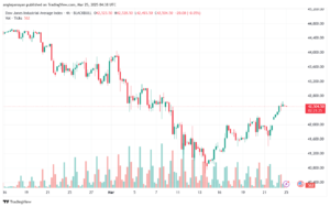 تحليل مؤشر داو جونز US30 DOW JONES-25-3-2025