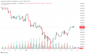 تحليل مؤشر داو جونز US30 DOW JONES-26-3-2025