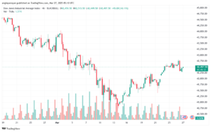 تحليل مؤشر داو جونز US30 DOW JONES-27-3-2025