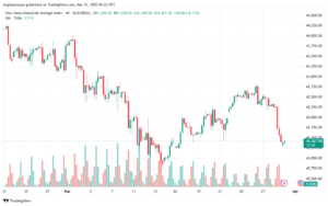 تحليل مؤشر داو جونز US30 DOW JONES-31-3-2025