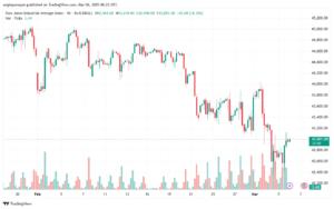 تحليل مؤشر داو جونز US30 DOW JONES-6-3-2025