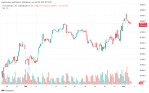 تحليل مؤشر فوتسي الفني FTSE-04-03-2025