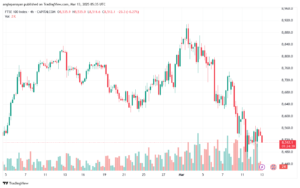 تحليل مؤشر فوتسي الفني FTSE-13-03-2025