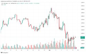 تحليل مؤشر فوتسي الفني FTSE-14-03-2025