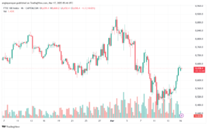تحليل مؤشر فوتسي الفني FTSE-17-03-2025