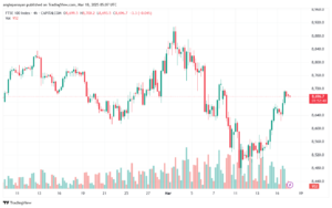 تحليل مؤشر فوتسي الفني FTSE-18-03-2025