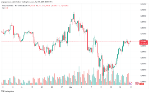 تحليل مؤشر فوتسي الفني FTSE-19-03-2025