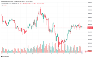 تحليل مؤشر فوتسي الفني FTSE-21-03-2025