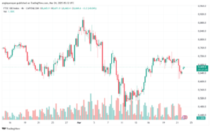 تحليل مؤشر فوتسي الفني FTSE-24-03-2025