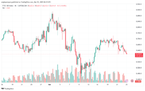 تحليل مؤشر فوتسي الفني FTSE-25-03-2025
