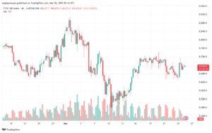 تحليل مؤشر فوتسي الفني FTSE-26-03-2025