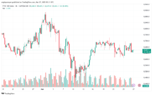 تحليل مؤشر فوتسي الفني FTSE-27-03-2025