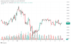 تحليل مؤشر فوتسي الفني FTSE-28-03-2025