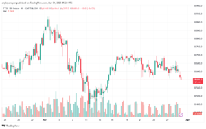 تحليل مؤشر فوتسي الفني FTSE-31-03-2025