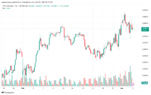تحليل مؤشر فوتسي الفني FTSE-5-03-2025