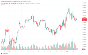 تحليل مؤشر فوتسي الفني FTSE-6-03-2025