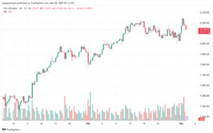تحليل مؤشر كاك الفني CAC-04-03-2025