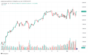 تحليل مؤشر كاك الفني CAC-10-03-2025