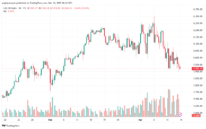 تحليل مؤشر كاك الفني CAC-14-03-2025