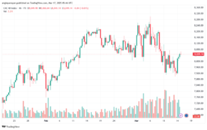 تحليل مؤشر كاك الفني CAC-17-03-2025