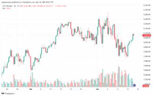 تحليل مؤشر كاك الفني CAC-18-03-2025