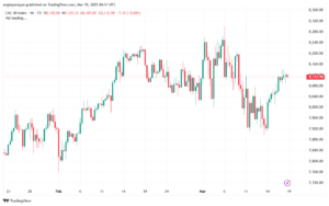 تحليل مؤشر كاك الفني CAC-19-03-2025