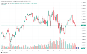 تحليل مؤشر كاك الفني CAC-24-03-2025