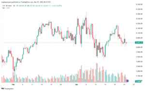 تحليل مؤشر كاك الفني CAC-25-03-2025