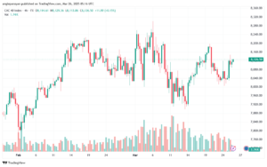 تحليل مؤشر كاك الفني CAC-26-03-2025