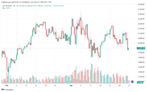تحليل مؤشر كاك الفني CAC-27-03-2025
