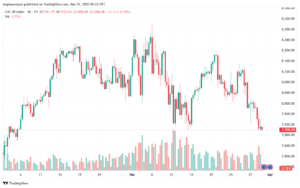 تحليل مؤشر كاك الفني CAC-31-03-2025