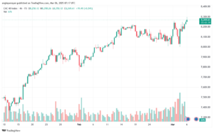 تحليل مؤشر كاك الفني CAC-6-03-2025