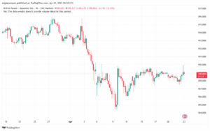 تحليل-GBPJPY-23-4-2025
