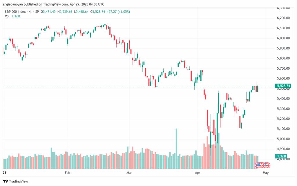 تحليل ستاندرد آند بورز 29-4-2025 S&P 500