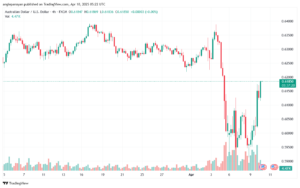 تحليل-AUDUSD-10-4-2025