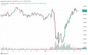 تحليل-AUDUSD-16-4-2025