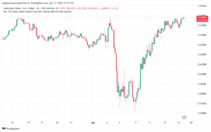 تحليل-AUDUSD-18-4-2025