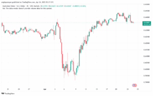 تحليل-AUDUSD-24-4-2025