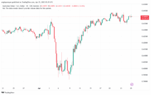 تحليل-AUDUSD-25-4-2025