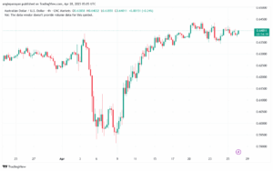تحليل-AUDUSD-28-4-2025