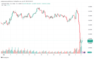 تحليل-AUDUSD-7-4-2025