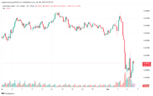 تحليل-AUDUSD-8-4-2025