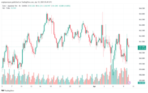 تحليل-EURJPY-10-4-2025