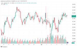 تحليل-EURJPY-15-4-2025