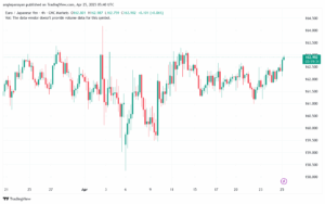 تحليل-EURJPY-25-4-2025