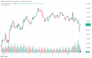 تحليل-EURJPY-7-4-2025